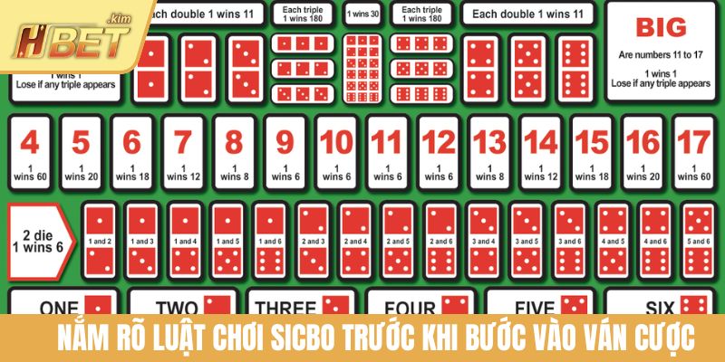 Nắm rõ luật chơi Sicbo trước khi bước vào ván cược